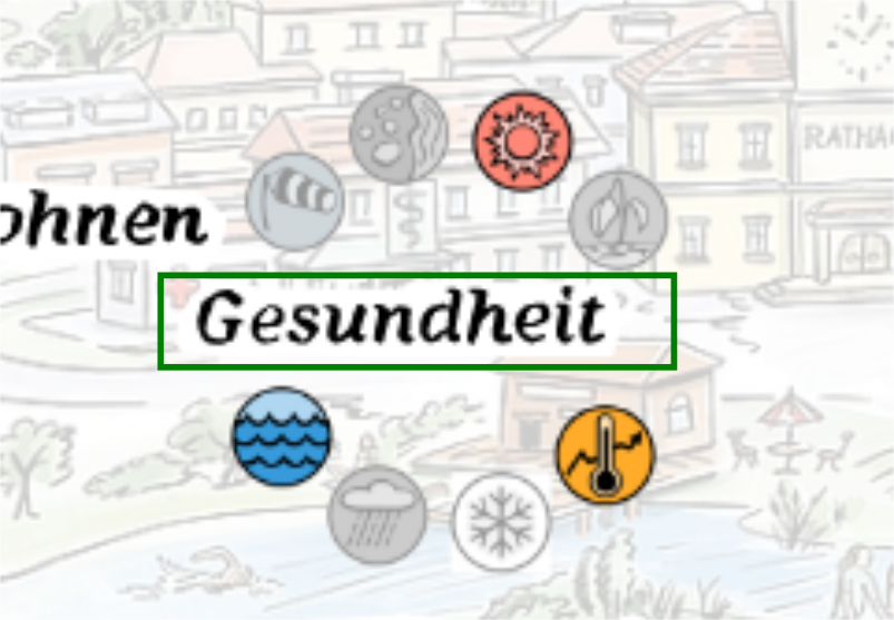 das ist der (Zuständigkeits-)Bereich